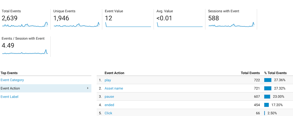 embed video analytics