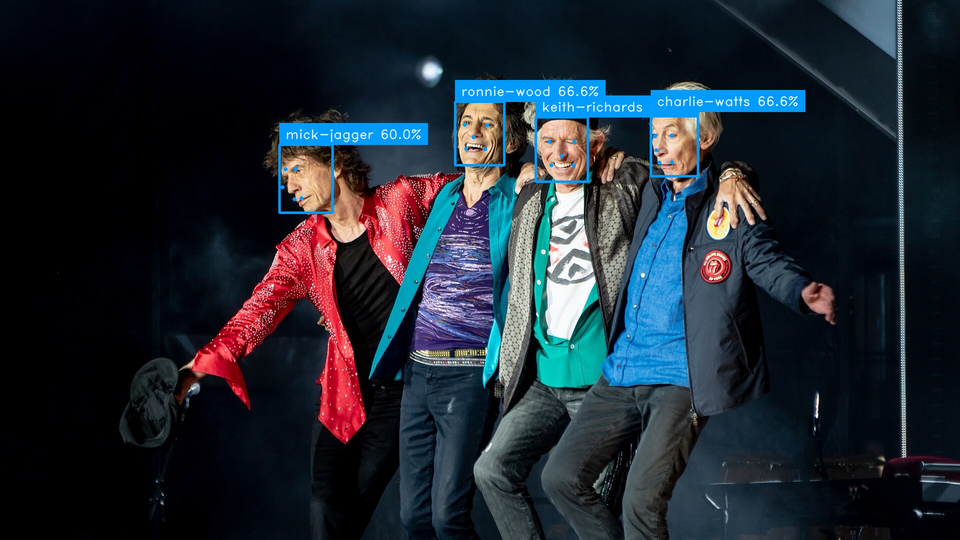 rolling stones members identified