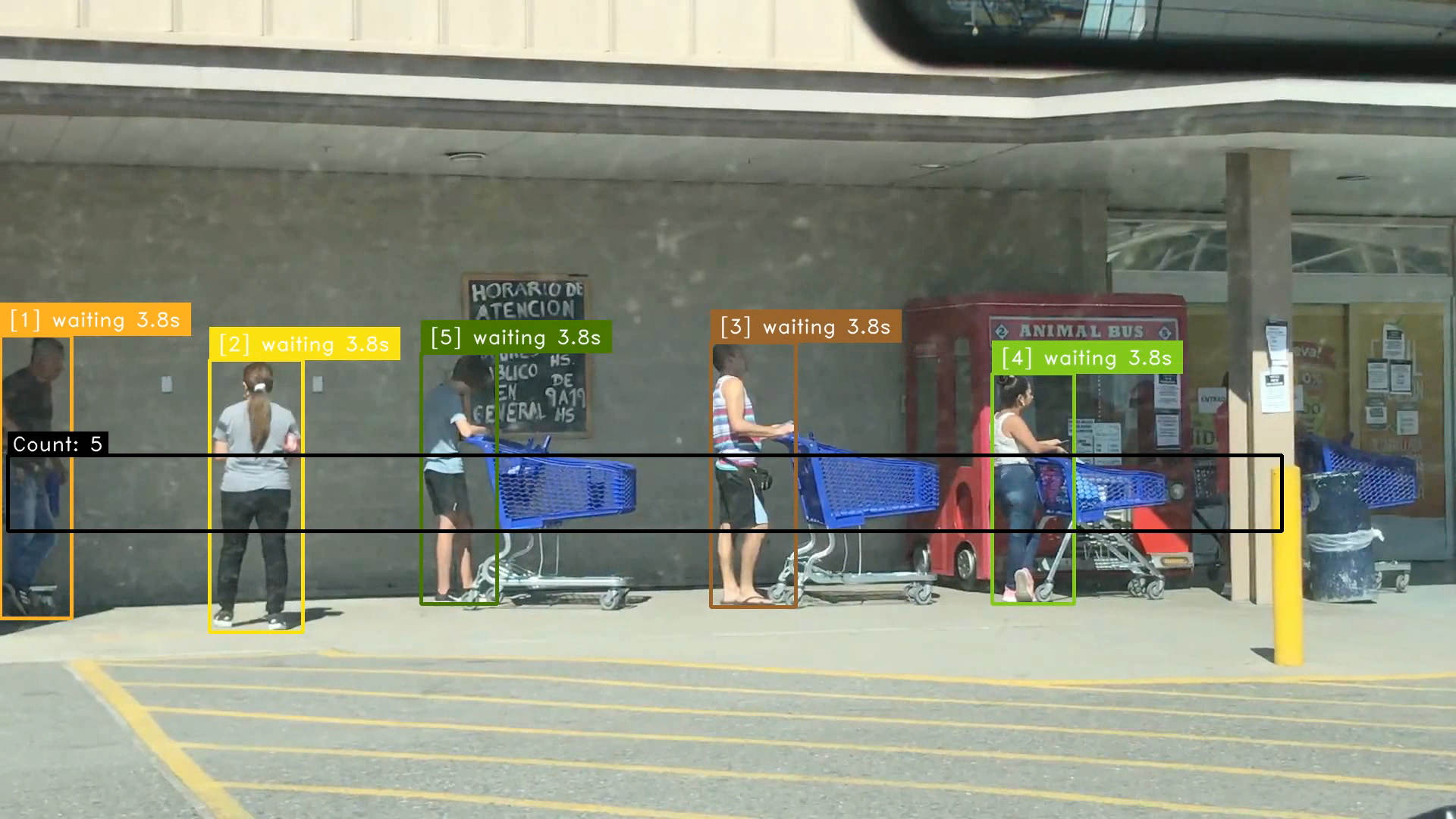 waiting queue of customers